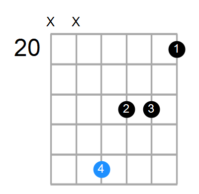 Dm7 Chord